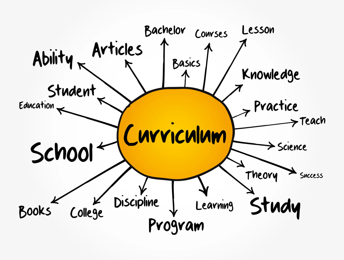 Specialist Competition Subject Tutoring (One-on-one)